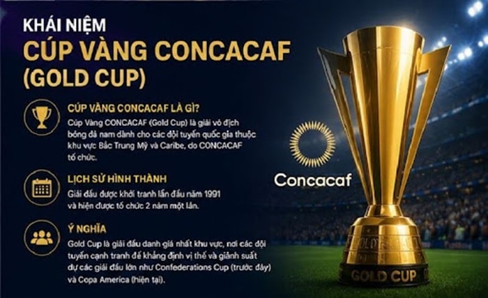 CONCACAF Gold Cup